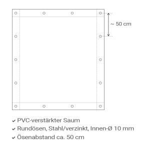 Schattiernetz grün - Schutzwert ca. 84% - nach Maß